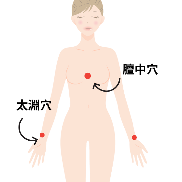 失眠穴道 失眠穴道