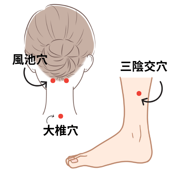 失眠穴道 失眠穴道