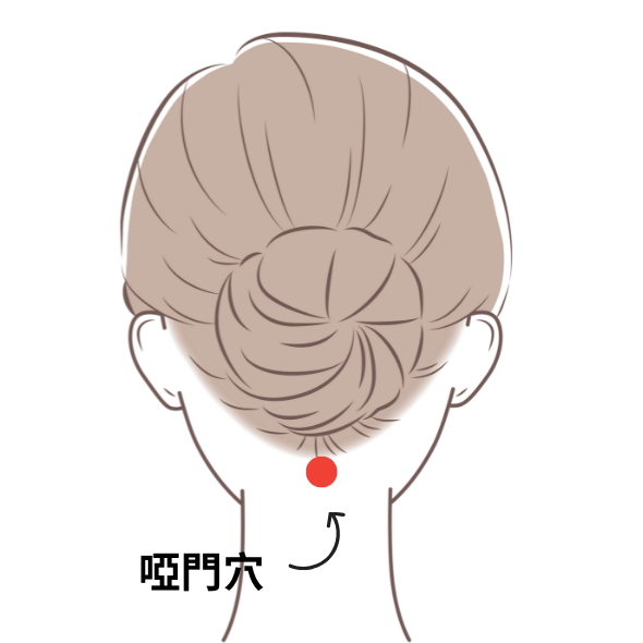 失眠穴道 失眠穴道