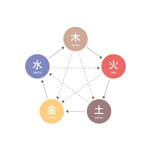 失眠穴道 失眠穴道