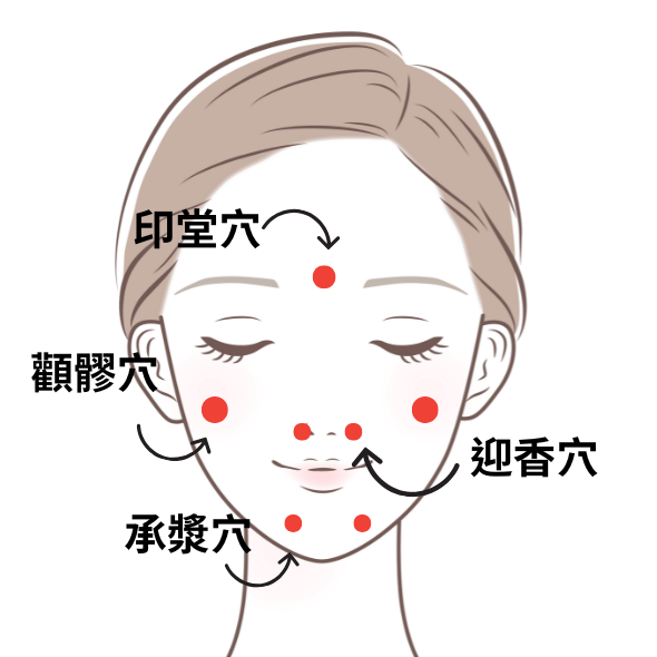 失眠穴道 失眠穴道