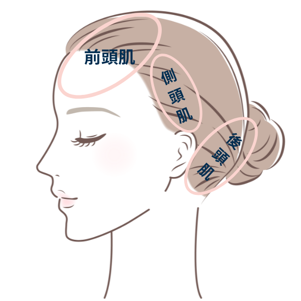 頭療