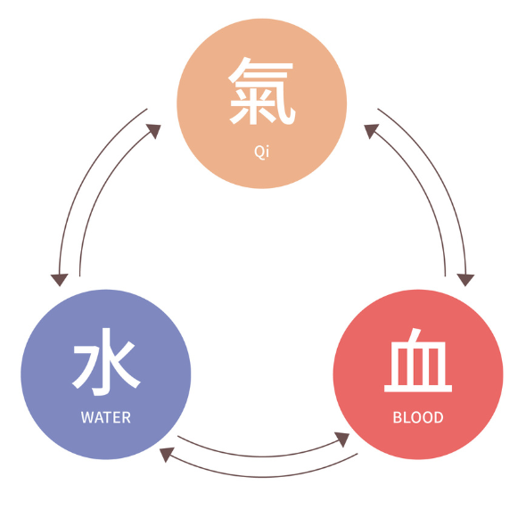 精油按摩