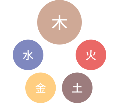 眼部按摩 眼部按摩
