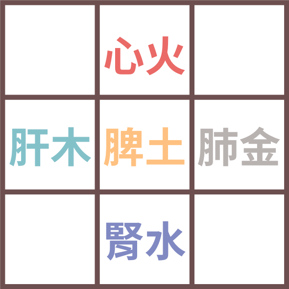 下巴長痘痘 下巴長痘痘