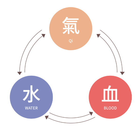 下巴長痘痘 下巴長痘痘