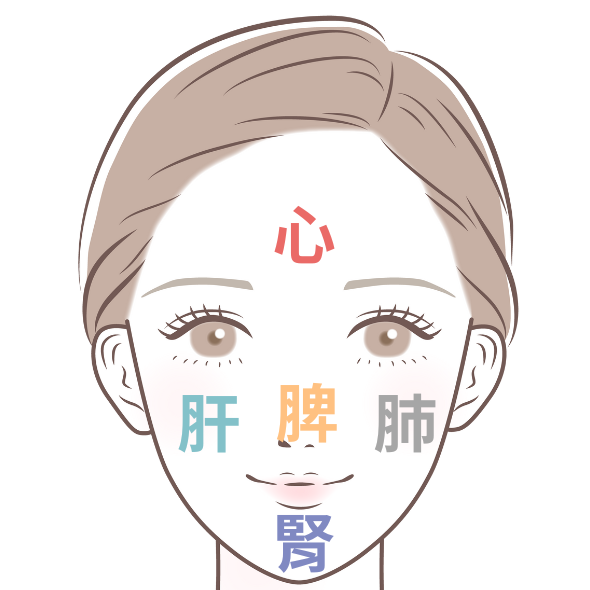 下巴長痘痘 下巴長痘痘