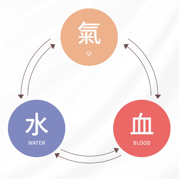 額頭長痘痘
