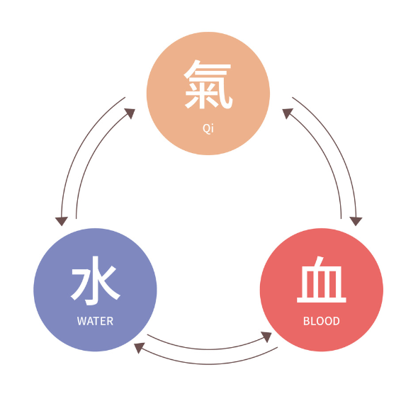 做臉